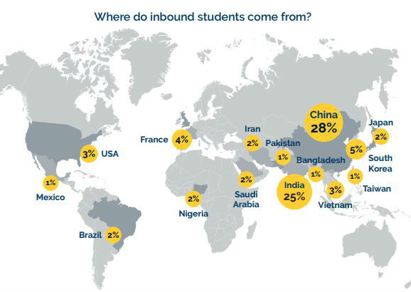 Where do International Studnets Come From